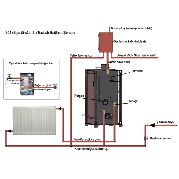 Yakar 301/A Eşanjörlü 25kW Fırınlı Kat Kalorifer Sobası - Resim 3
