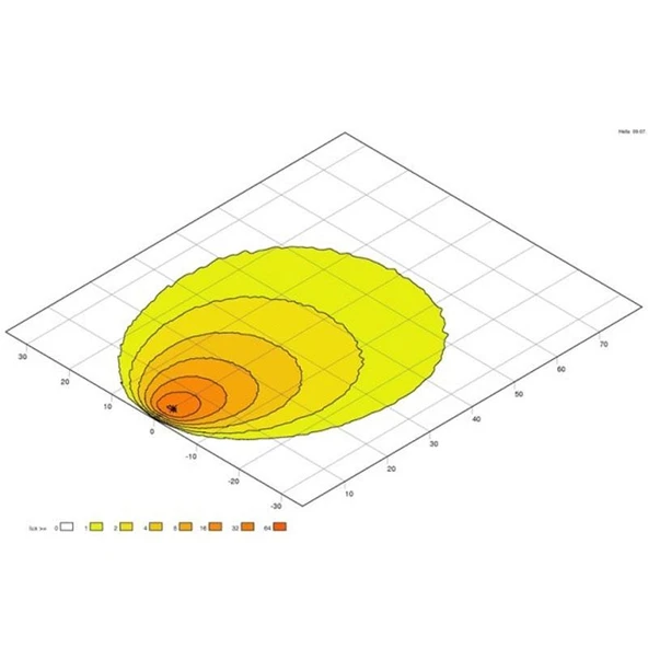 Hella Off-Road Led Lamba 12V-24V Ultra Beam Gen. II 1GA995606-001 - Resim 6
