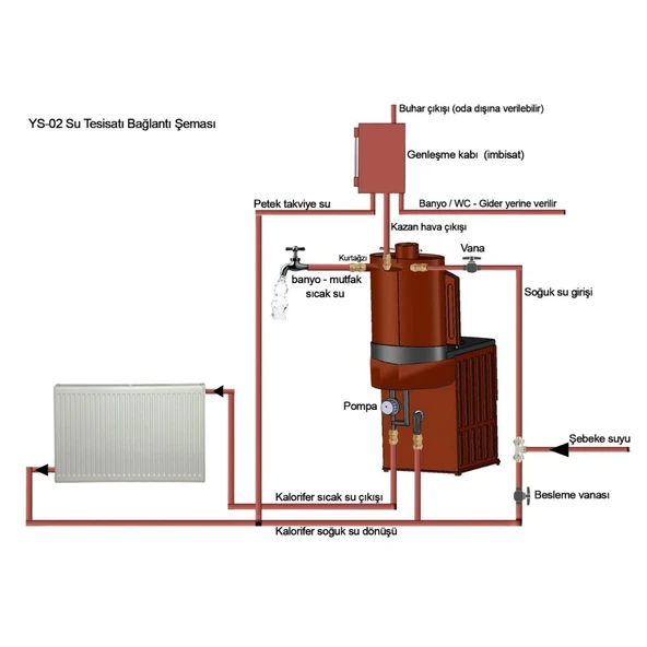 Yakar YS02 Boylersiz 16kW Majolik Kat Kalorifer Sobası - 3