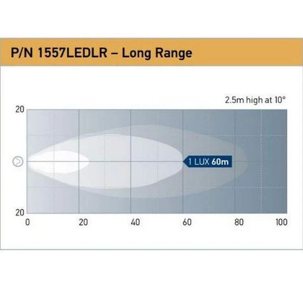 Hella Off-Road Led Lamba 12V-24V Power Beam 1500 1GA996288-021 - Resim 6