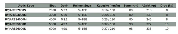 Ryuji Ares 2000S 5+1BB Makara - 7