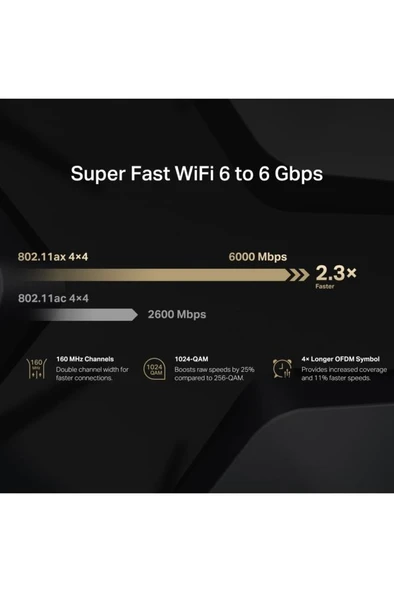 TP-Link Mercusys MR90X AX6000 8-Stream WiFi 6 Router - 5