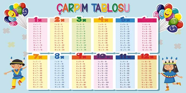 Matematik Çarpım Tablosu Okul Duvar Kağıdı Baskı - 5