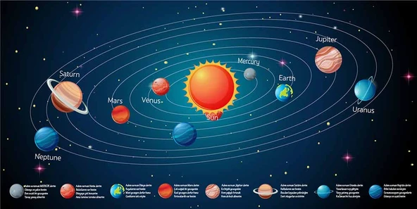 Uzay Gezegenler Okul Duvar Kağıdı Baskı - 5