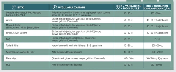 Mebor Seaforce Sıvı Deniz Yosunu 20 Litre - 5