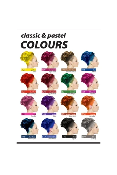 Jamaican Jean's Turkuaz Renkli Saç Boyası 250 Ml Jamaikan Jeans - Resim 4