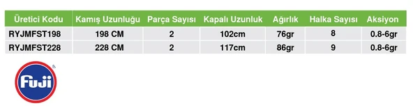 RYUJI MATRIX FUJI 1.98M 0.8-6 GR SOLID TIP 2P AJI KAMIŞ - 4
