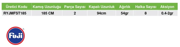 RYUJI MATRIX FUJI 1.85M 0.4-2 GR SOLID TIP 2P AJI KAMIŞ - 4