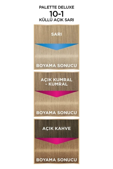 PALETTE DELUXE 10-1 KÜLLÜ AÇIK SARI SAÇ BOYASI - 3
