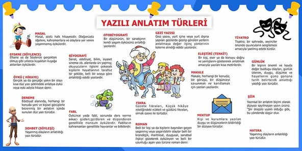 Yazılı Anlatım Okul Duvar Kağıdı Baskı - 5