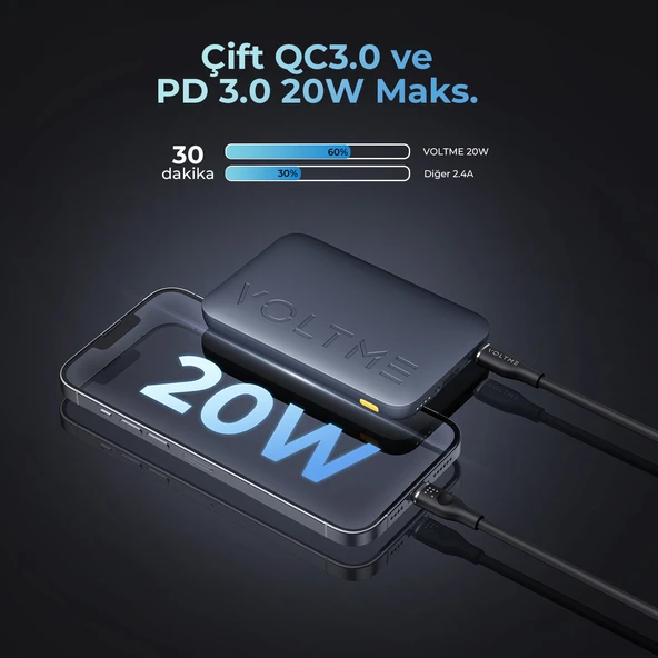 Voltme Hypercore 10000mAh Powerbank- 22.5W - Resim 6