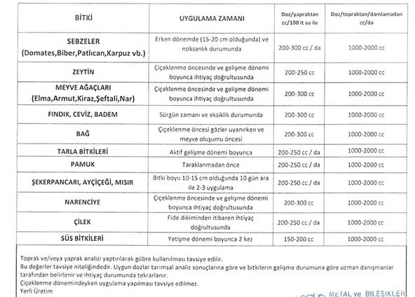 Mebor Plusyum 5 Kg - 5-5-0+(5MgO)+5B+5Zn NPK Gübresi - 5