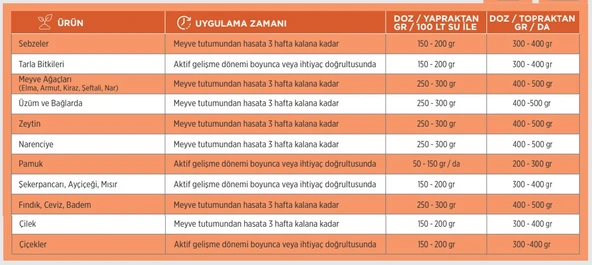 Powermix-K 0-5-18 + 3MgO + ME 1 Kg Toz Gübre - 3