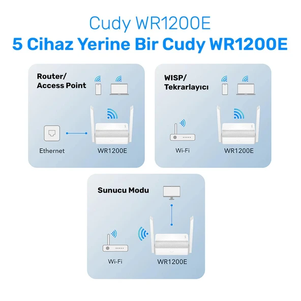 Cudy WR1200E 300Mbps/2.4GHz 867Mbps/5GHz 4x5dBi Anten 4Port Dual Band Wi-Fi Router (AC1200 Serisi) - 5