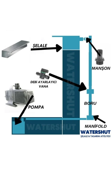 WATERSHUT 60 cm Duvar Şelalesi 304 Kalite Paslanmaz Çelik Fıskiye - 4