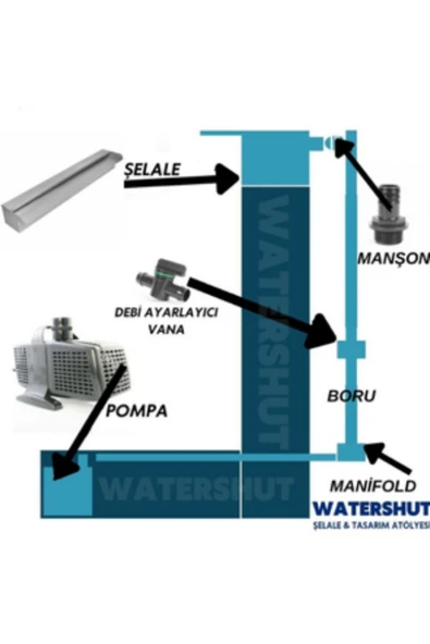 WATERSHUT 1000mm Açık Ağız Bahçe Şelalesi - Duvar Su Perdesi (ET KALINLIĞI 1.5MM) - 5