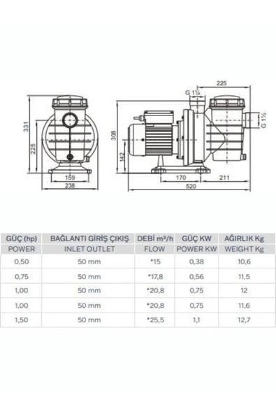 Neta 1 Hp Havuz Pompası Ön Filtreli Monofaze - 2