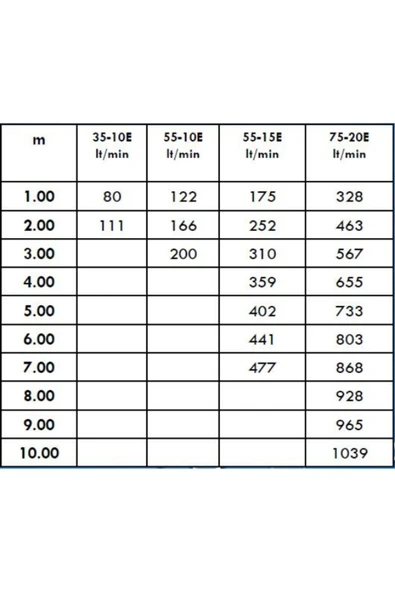WATERSHUT 35-10 E ŞAMPANYA KÖPÜĞÜ NOZULU - 3