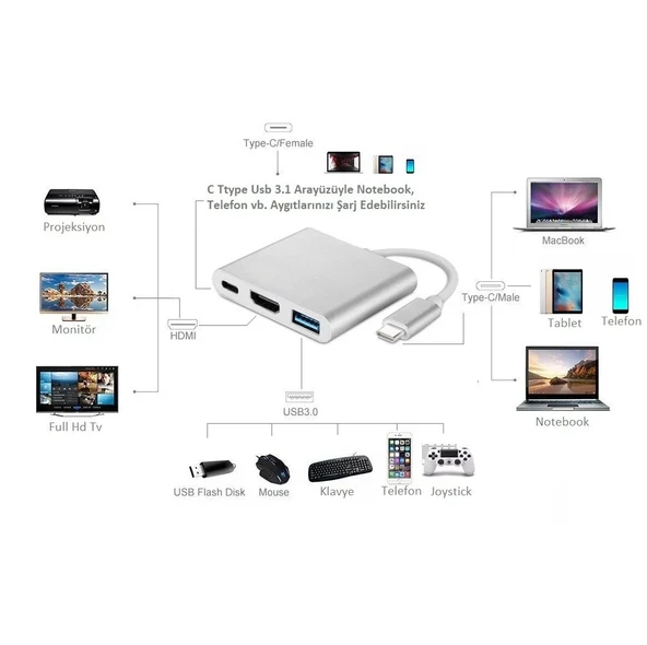 Hytech Usb-C Hdtv Tip C Çok Fonksiyonlu Adaptör - 3