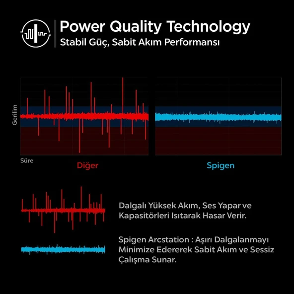 Spigen USB-C Duvar Şarj Cihazı PowerArc ArcStation Pro 45W Hızlı Şarj Usb-C Kablolu PE2015 - 9