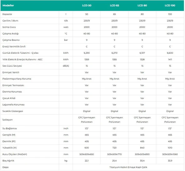Baymak Aqua LCD Prizmatik 80 LT Termosifon - 3