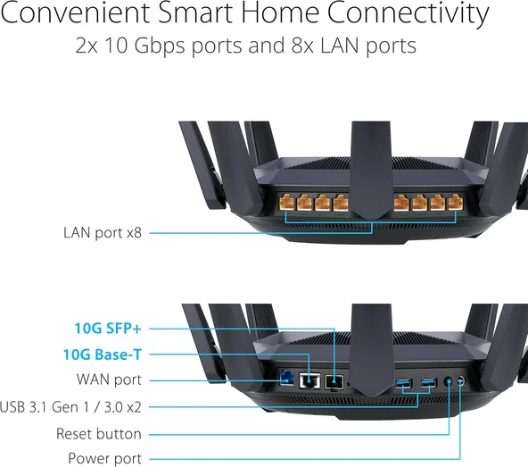 Asus RT-AX89X 8 Port 6000 Mbps Access Point - 3