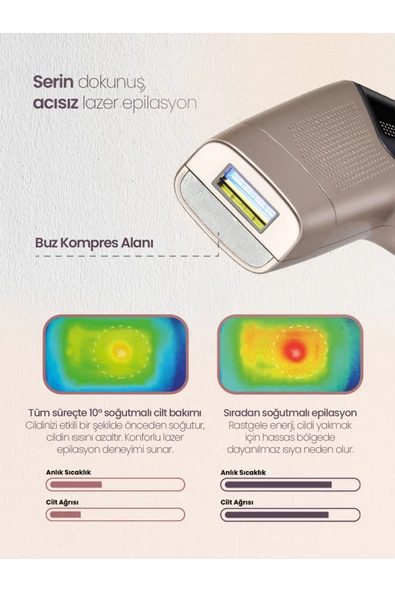 Relux IPL9850 PureCare 3.000.000 Atımlı Buz Lazer Epilasyon Cihazı - 3