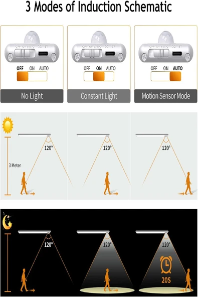 Şarjlı Kablosuz LED Lamba - Hareket Sensörlü, Dolap, Mutfak, Merdiven, Koridor Aydınlatma, Metal - 3