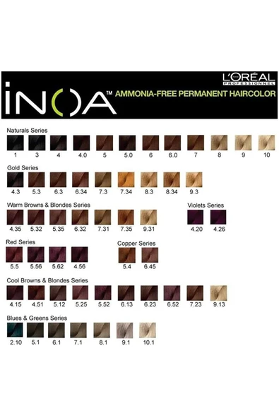İNOA Saç Boyası [yeni] 8.1 Koyu Sarı Küllü 60gr - 5