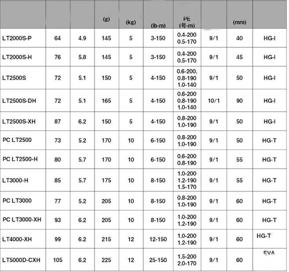 Daiwa Luvias 24 PC LT 2500 Olta Makinesi - 9