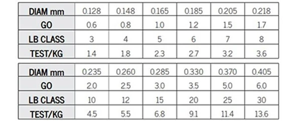 Asso Pink Hunter Surf FC COATED Visible Line Misina 300 mt - 2