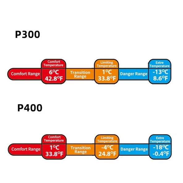 Naturehike Penguin Pamuklu Uyku Tulumu  Broad Cold Brown P400 - 8