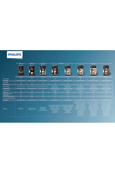 Philips 2300 Serisi LatteGo EP2331/10 Tam Otomatik Espresso Makinesi - 10