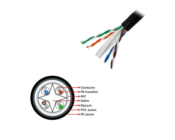 Frisby FNW-CAT628 CAT 6 UTP Saf Bakır Kablo 305m - 2