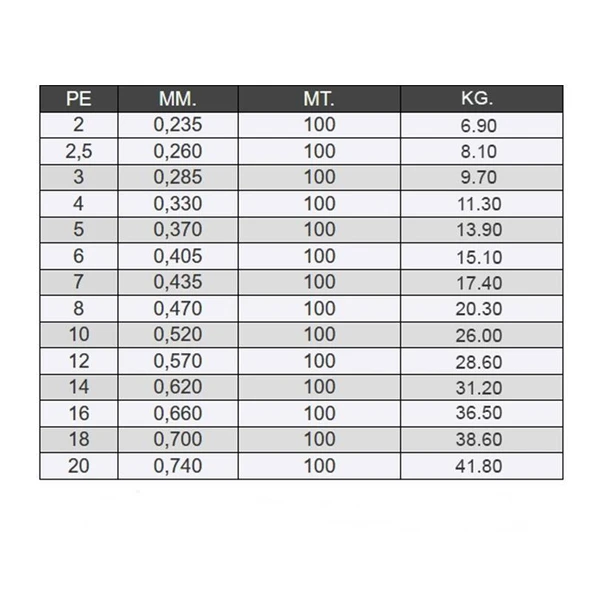 Seaguar FXR Fune %100 Fluoro Carbon Misina 100mt - 4