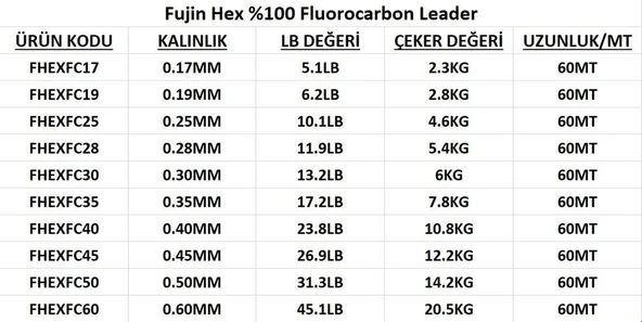 Fujin Hex %100 FC Leader 60mt Shock Leader Misina - 3