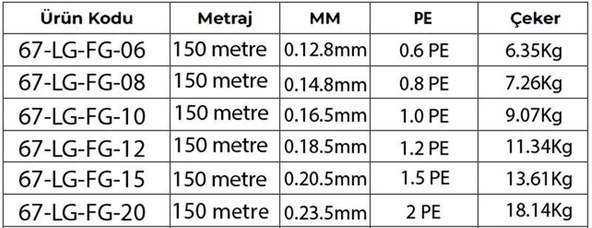 Asso 8X Light Games PE 8 Örgü Spin İp Misina 150mt Fluo Green - 4
