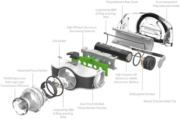 Ledlenser MH3 200 Lümen Kafa Feneri - 5