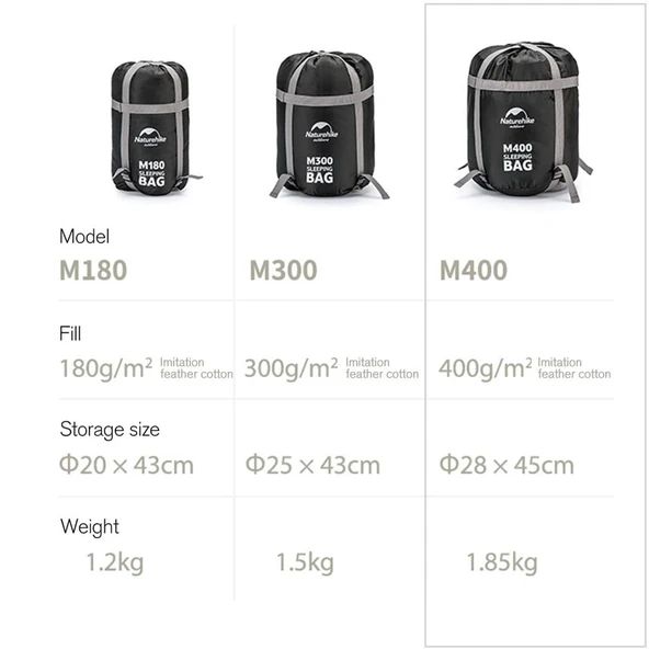 Naturehike M400 Pongee Pamuklu Uyku Tulumu -18°C  GRİ Right - 5