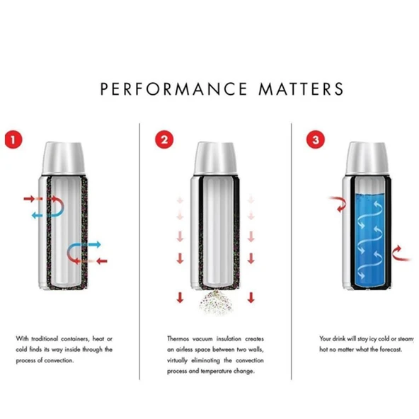 Thermos Stainless King Large 1,2 Lt Termos - 7