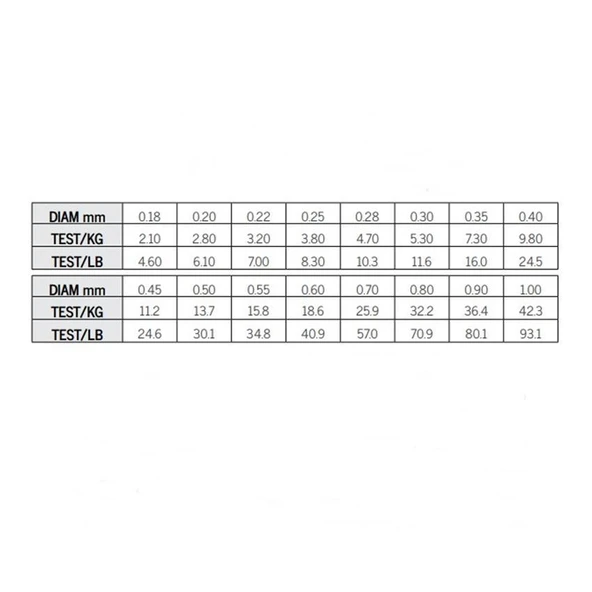 Asso Universal Süper Strong Monofilament Misina Mavi 1000 mt - 3