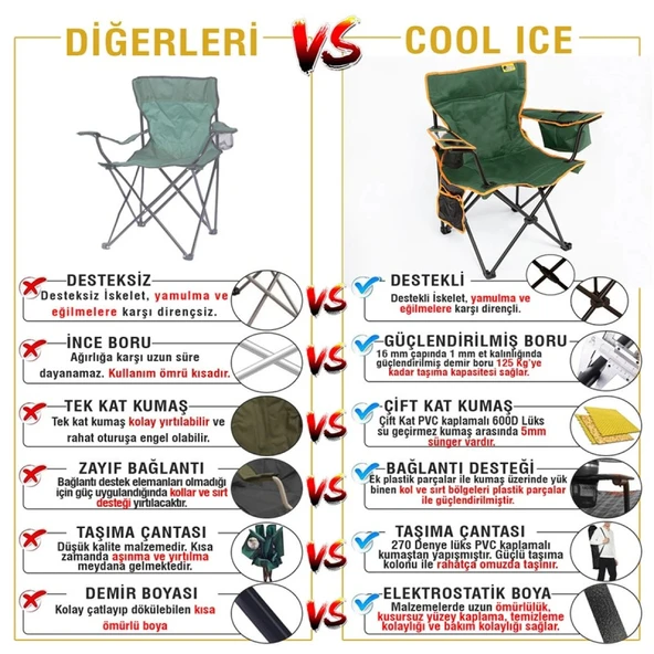 FUNKY CHAIRS Cool Ice Lüks Katlanabilir Kamp Sandalyesi - 7