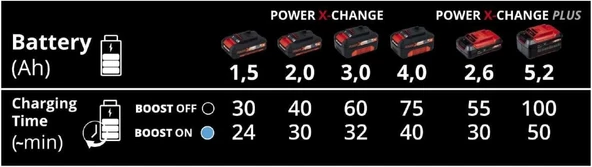 Einhell Power-X-Boostcharger Hızlı Akü Şarj Cihazı - 2