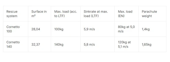 Independence Cornetto 100 Yedek Paraşüt - Resim 5