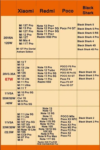 Xiaomi Mi 11T Pro/12T/12 Pro/12T Pro/13 Pro/13T Pro Uyumlu 4g Turbo Hızlı Şarj Cihazı Aleti Seti - 3