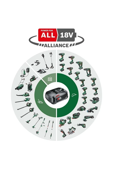Bosch  Unlimited Şarjı Süpürge ve Bahçe aletleri için Batarya Akü 18v-4Ah - 4