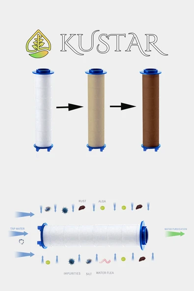 KUSTAR 5 Fonksiyonlu 3 Adet Yedek Filtreli Siyah Çelik Banyo Duş Başlığı Su Tasarruflu Tazyikli Kireç Önler - 4