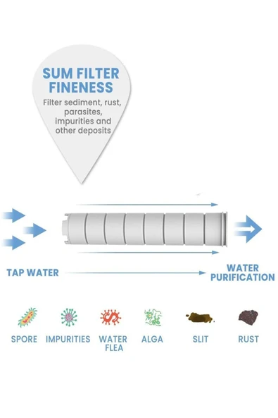 KUSTAR Kireç Önleyici Filtreli Nilüfer Banyo Duş Başlığı 5 Fonksiyonlu - 5