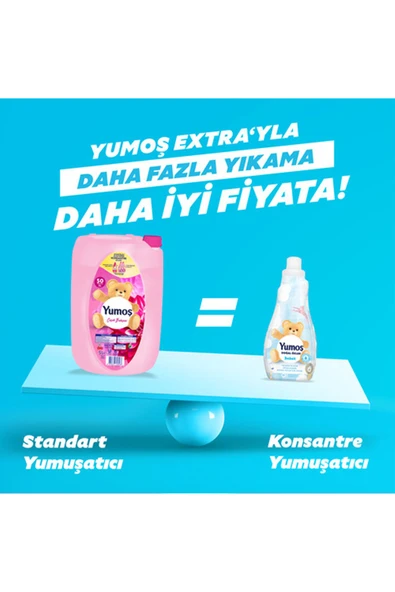 Yumoş Doğal Özler Konsantre Çamaşır Yumuşatıcısı Bebek 1200 ml 50 Yıkama 4 Adet - 5