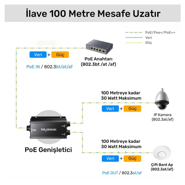 Cudy POE25 Gigabit 2PoE Out 1PoE In 10/100Mbps 2W Metal Kasa Switch - 4